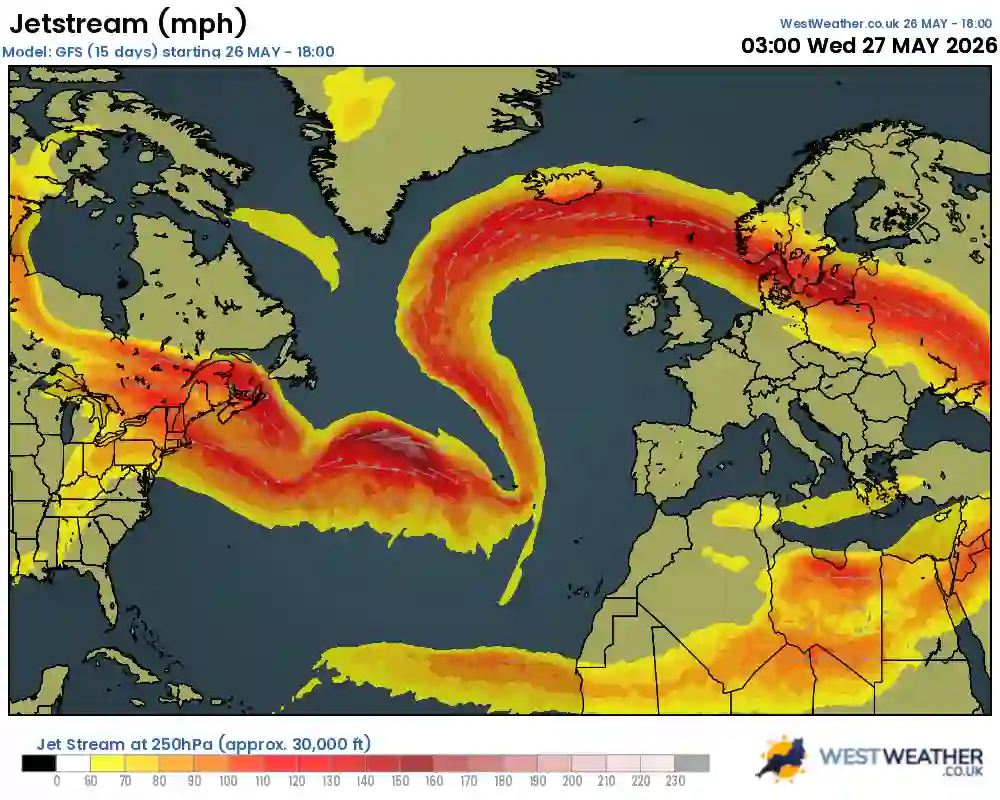 West Weather chart